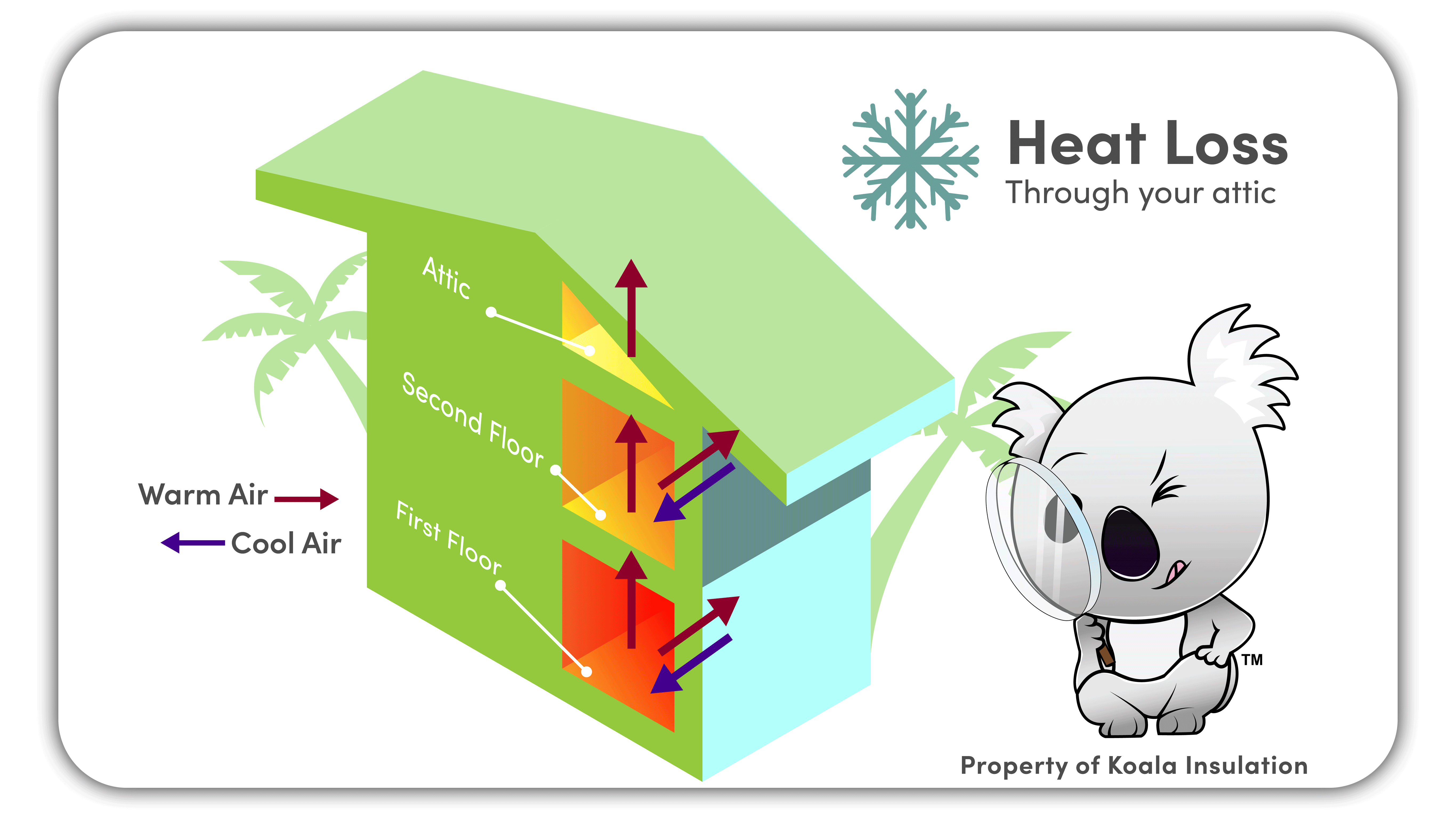 What is the Stack Effect? How to Reduce Heat Loss