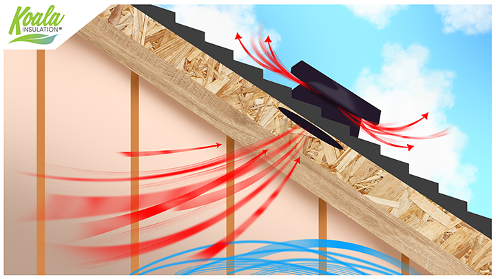 What Does My Attic Fan Do for My House?