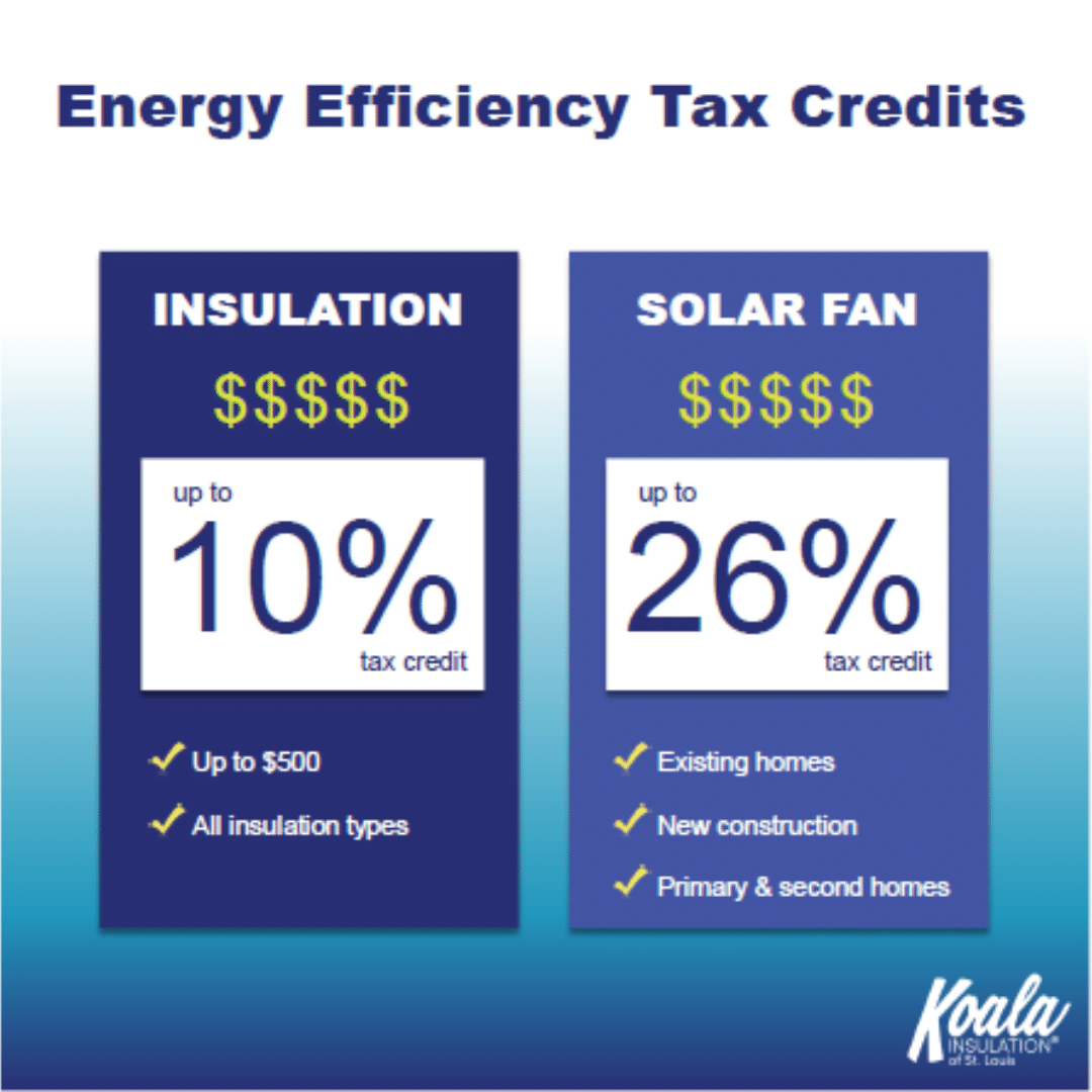 Tax Credits for Energy Efficiency: Insulation, Air Sealing, Solar