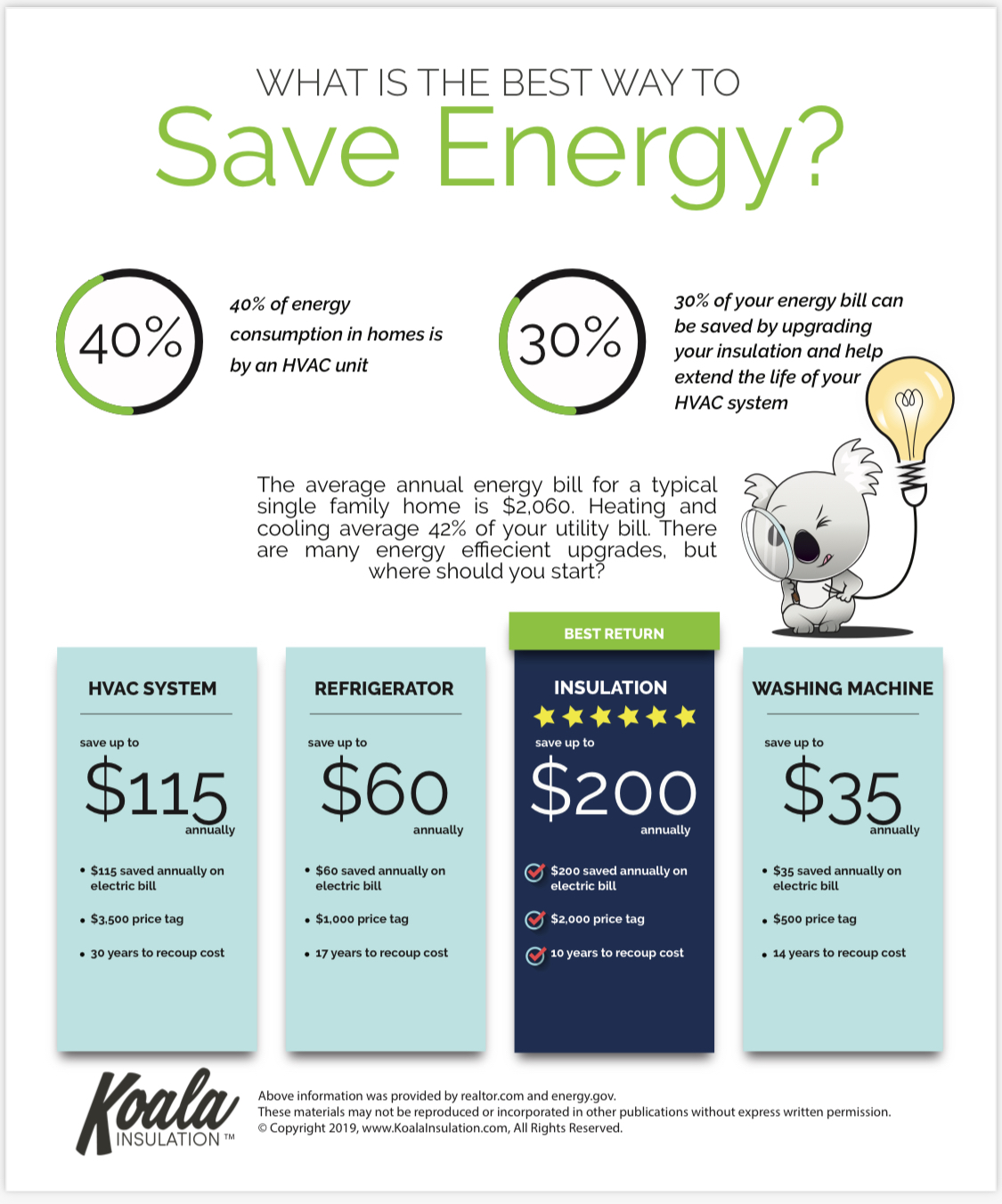 Expert Insulation Installation In Memphis