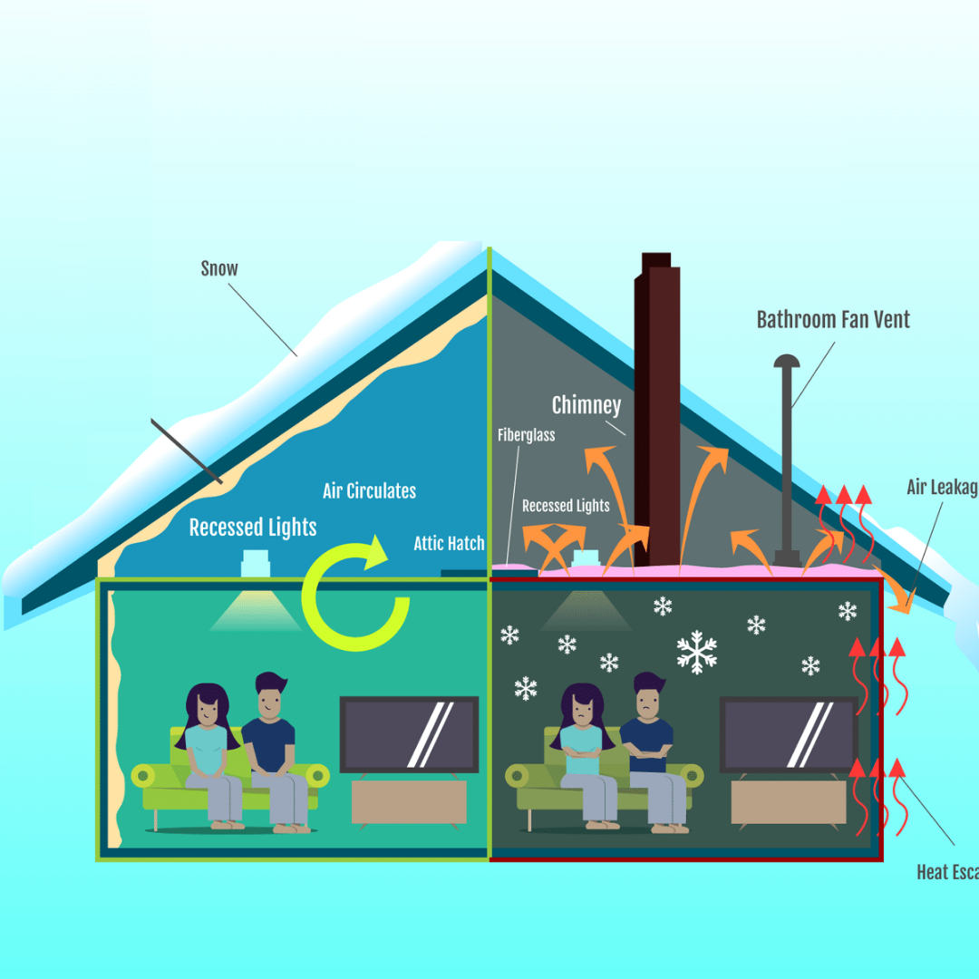 How Insulation Works (and Why You Need It)