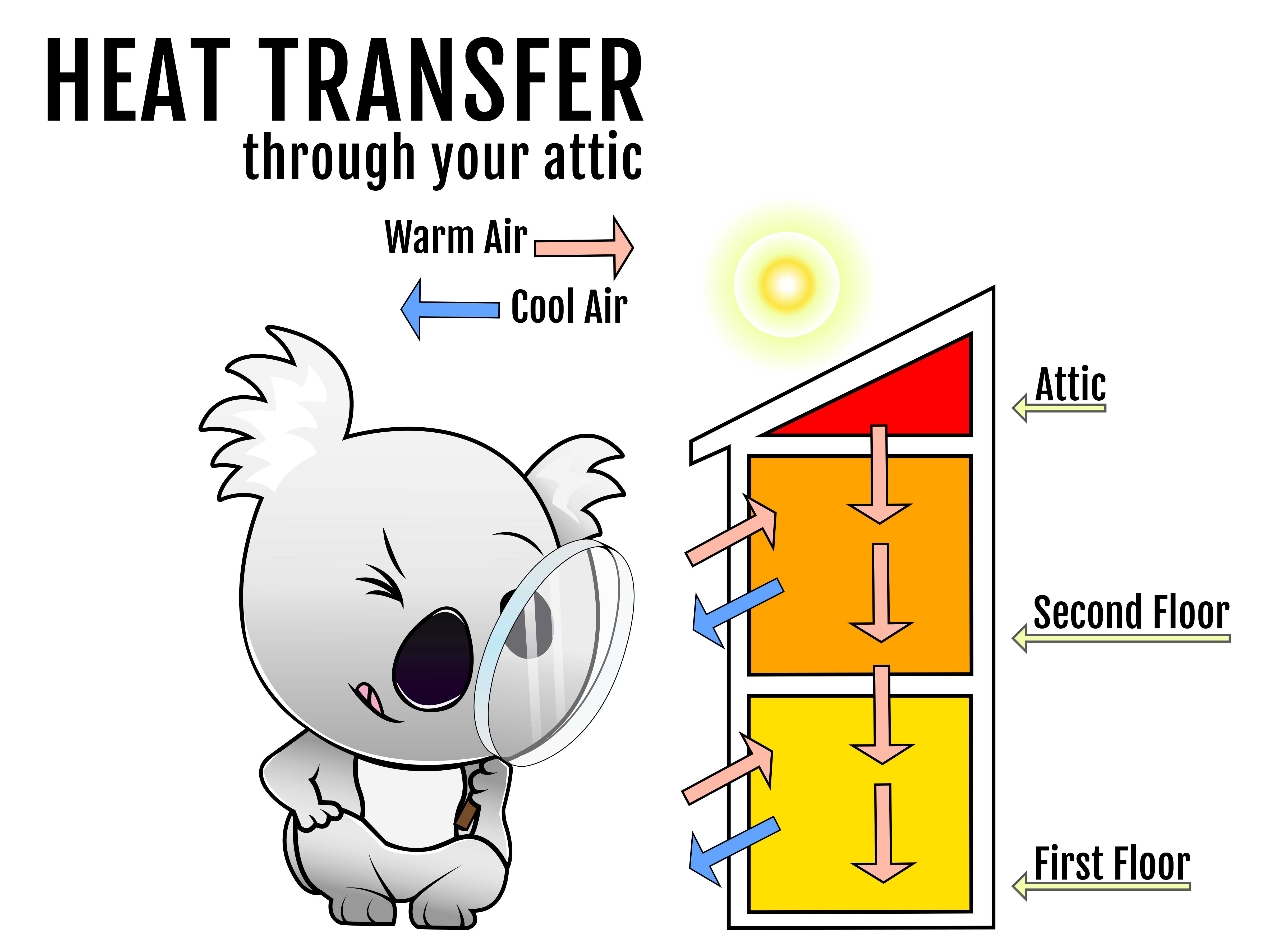 Insulation Explained: Batt, Blow-In, and Spray Foam Insulation