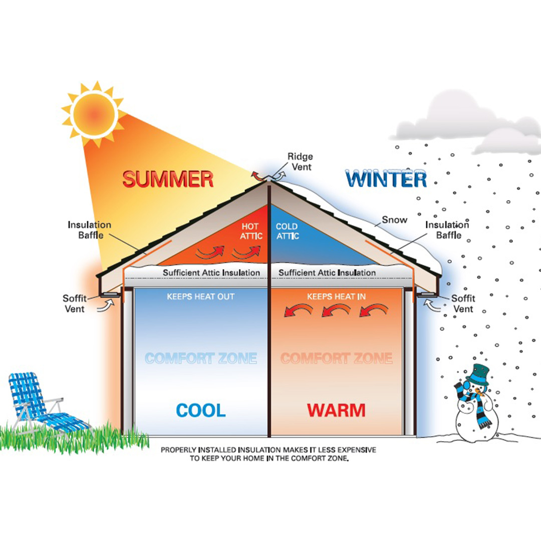 4 Things to Do to Your Home Before Winter Comes | Koala Insulation